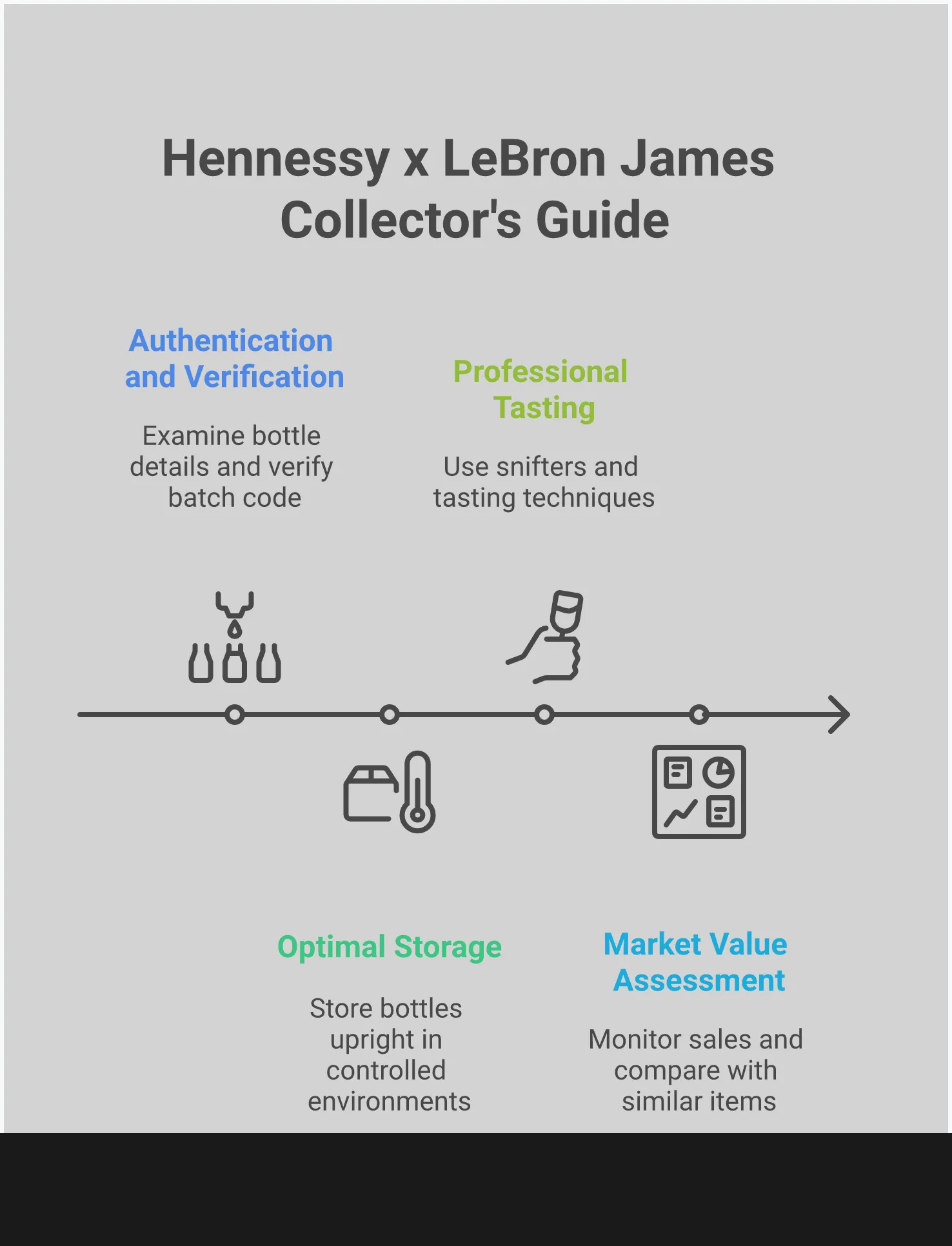 Professional infographic guide for Hennessy x LeBron James cognac collectors featuring authentication methods, storage techniques, tasting protocols, and market valuation strategies with specific tools and measurements for optimal collection management
