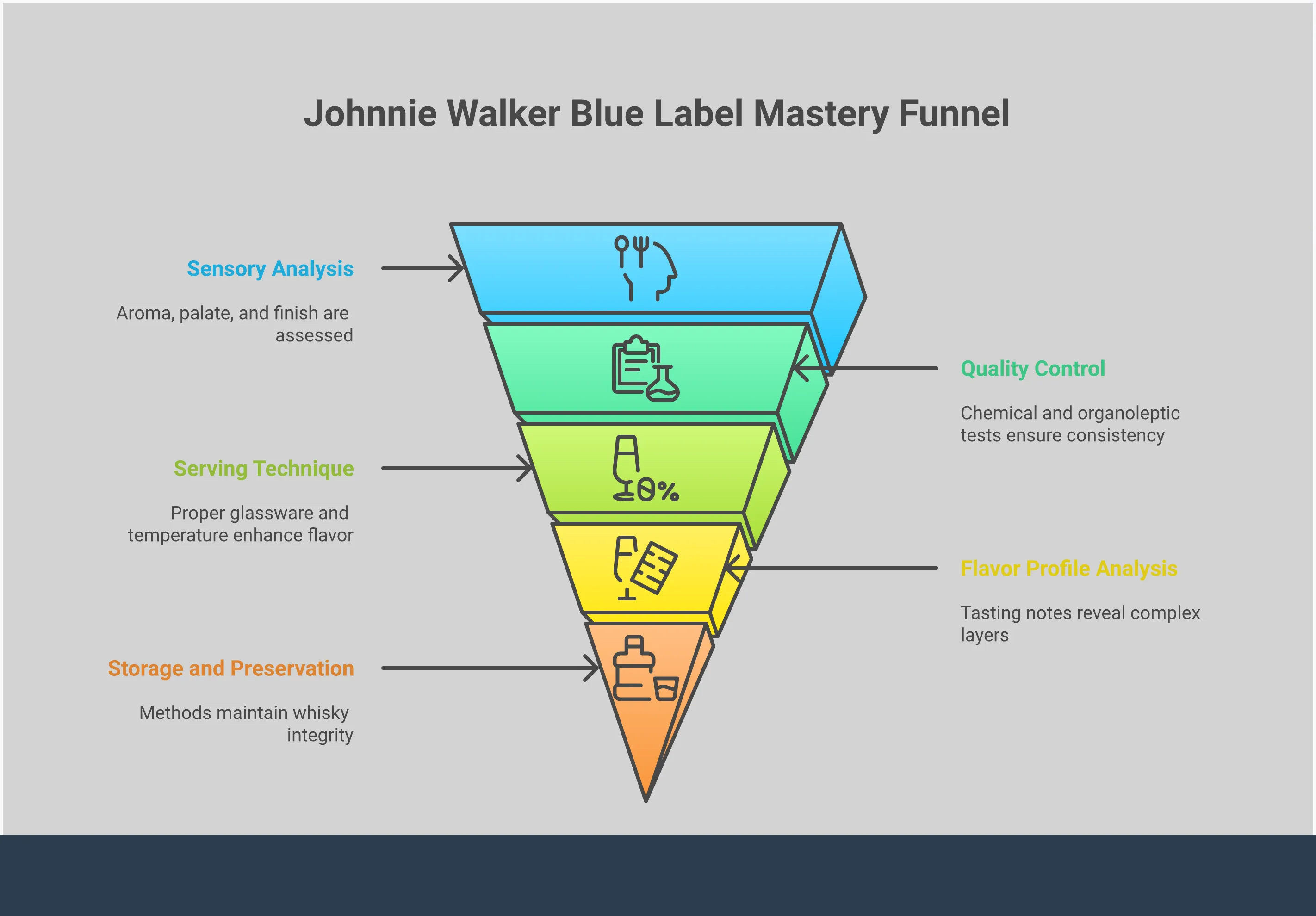 Johnnie Walker Blue Label: Premium Whisky Mastery Guide Professional infographic detailing Johnnie Walker Blue Label whisky expertise, featuring sections on cask selection criteria, optimal serving techniques with proper glassware, detailed flavor profile analysis, and storage preservation methods. The design uses elegant typography and whisky-themed visual elements to convey premium quality and craftsmanship knowledge.