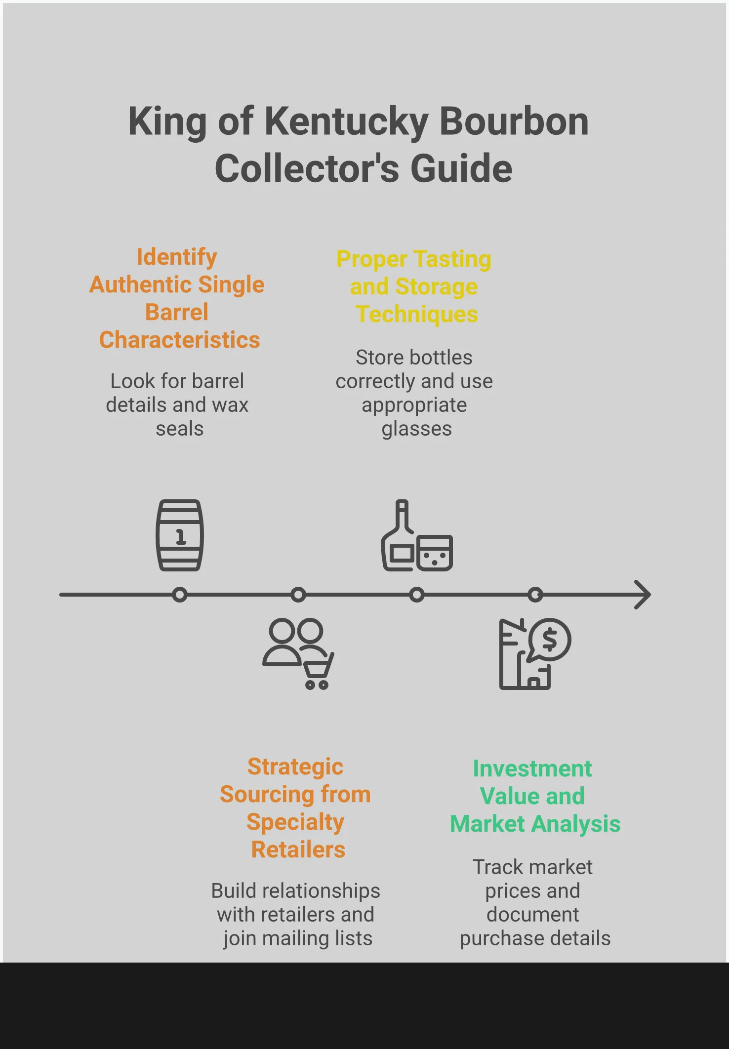 King of Kentucky Bourbon: Collector's Guide to Rare Finds Professional infographic showing King of Kentucky bourbon collecting strategies with sections on authentication, sourcing, tasting techniques, and investment analysis. Features bourbon bottle imagery, tasting glass illustrations, and market trend graphics in elegant brown and gold color scheme.