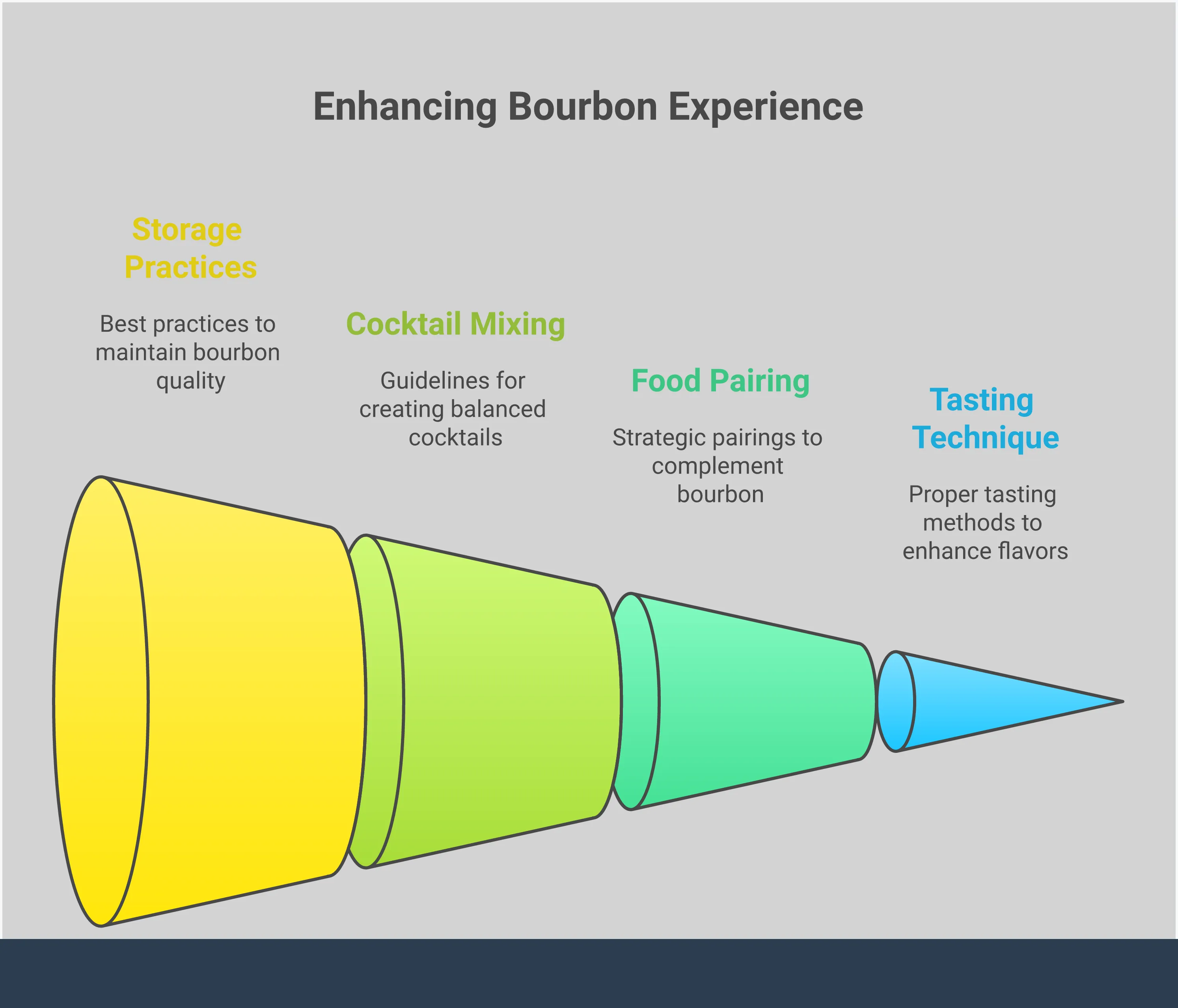 Knob Creek 12 Year: Complete Tasting & Serving Guide Professional bourbon tasting and serving guide infographic featuring Knob Creek 12 Year whiskey appreciation techniques, food pairing strategies, cocktail mixing guidelines, and proper storage methods with specific measurements and expert recommendations