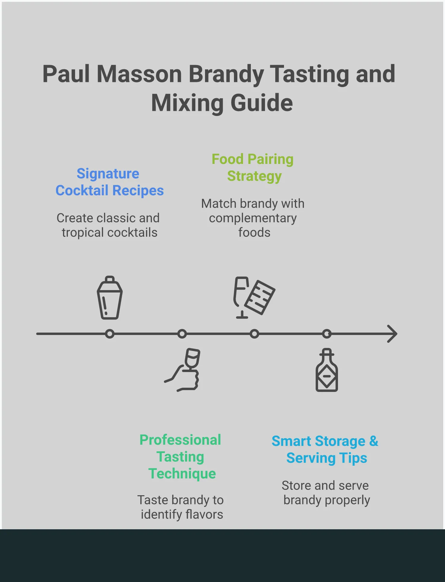 Comprehensive infographic guide to Paul Masson Brandy featuring cocktail recipes with specific measurements, professional tasting techniques including glassware and timing, strategic food pairings from cheese to chocolate, and proper storage methods. Visual elements include brandy bottles, cocktail glasses, food items, and step-by-step illustrations for optimal enjoyment of this classic American spirit.