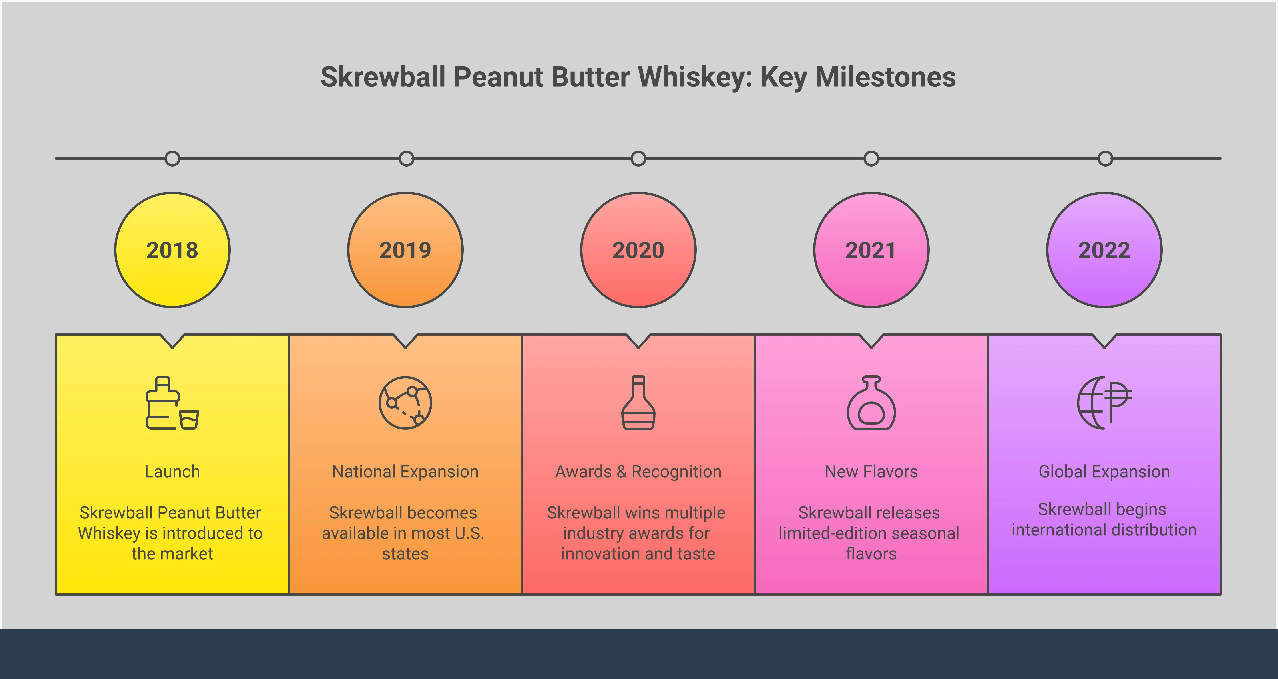 Skrewball Peanut Butter Whiskey: Complete Guide Comprehensive infographic guide to Skrewball Peanut Butter Whiskey featuring cocktail recipes with specific measurements, proper serving techniques using rocks glasses and ice spheres, creative culinary applications from dessert drizzles to savory marinades, and detailed flavor profile analysis highlighting authentic peanut ingredients and tasting notes