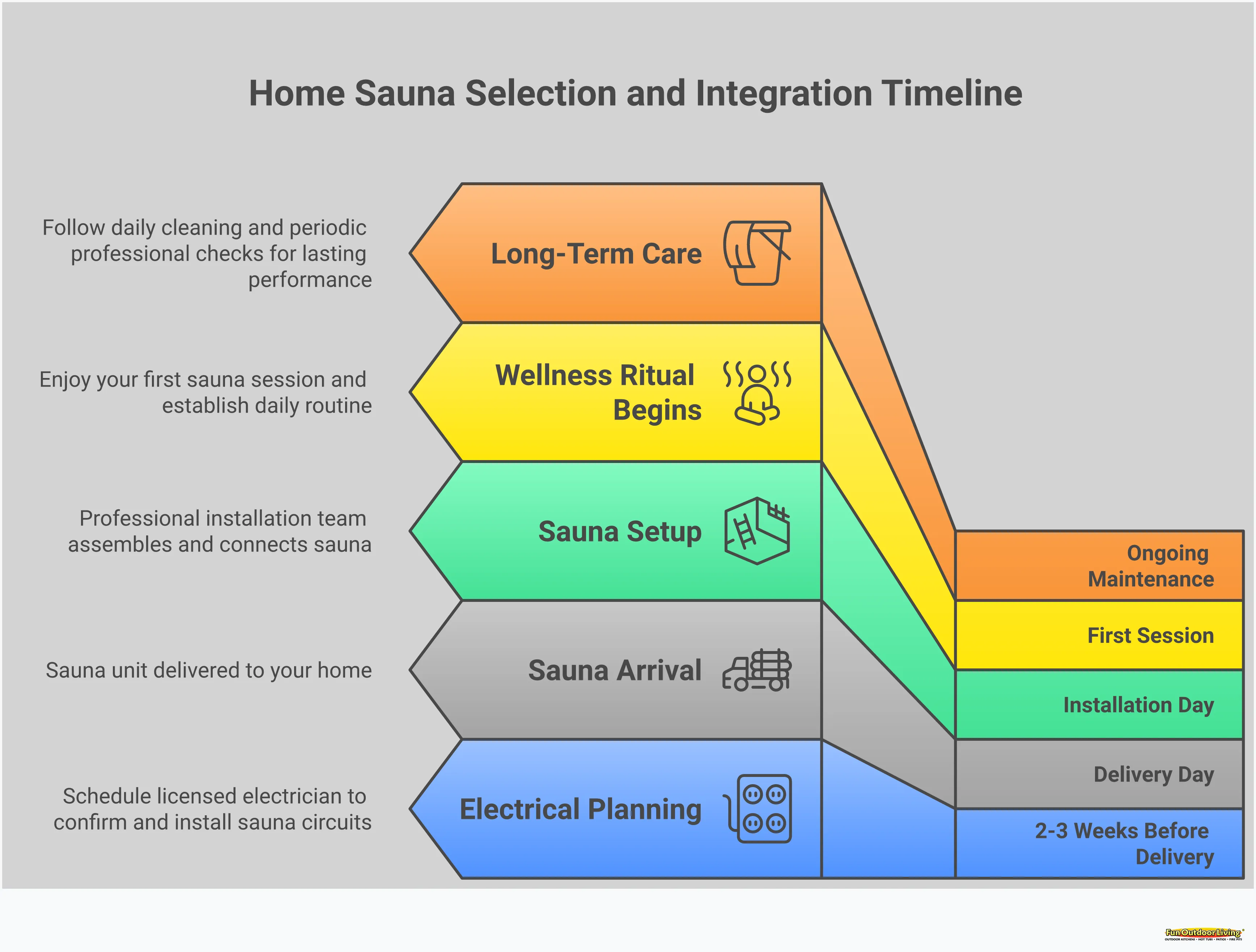 Home Sauna Selection Guide: Traditional vs Infrared Comprehensive home sauna selection guide comparing traditional and infrared options, featuring installation planning requirements, quality brand criteria, and daily wellness integration strategies for Carolina homeowners seeking to create dedicated wellness spaces