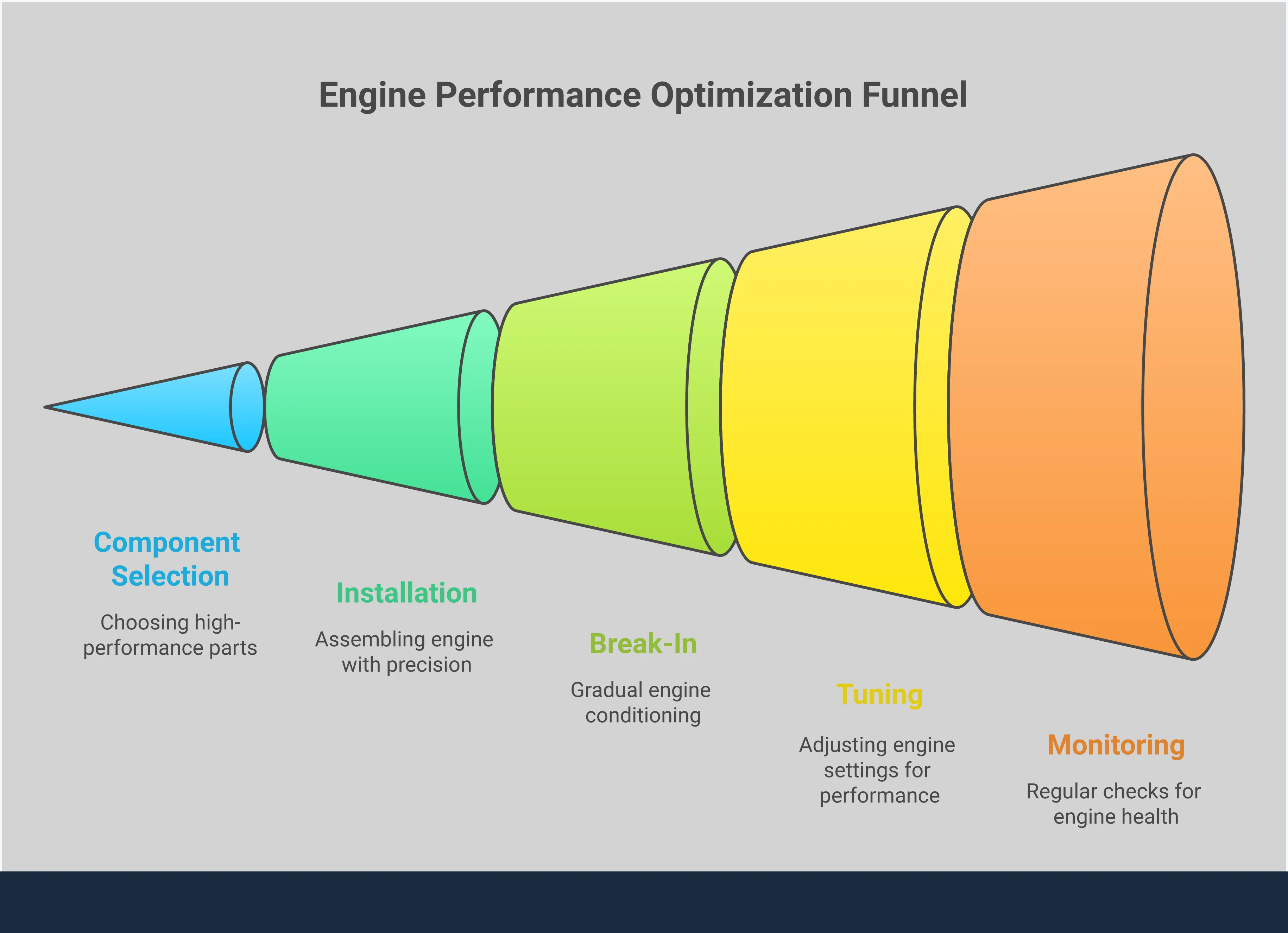 Comprehensive infographic showing Crawford EJ25 engine build process, from premium forged component selection through professional installation, break-in protocol, ECU tuning requirements, and ongoing performance monitoring. Features technical specifications, torque values, oil pressure readings, and maintenance schedules for high-performance Subaru engine builds.