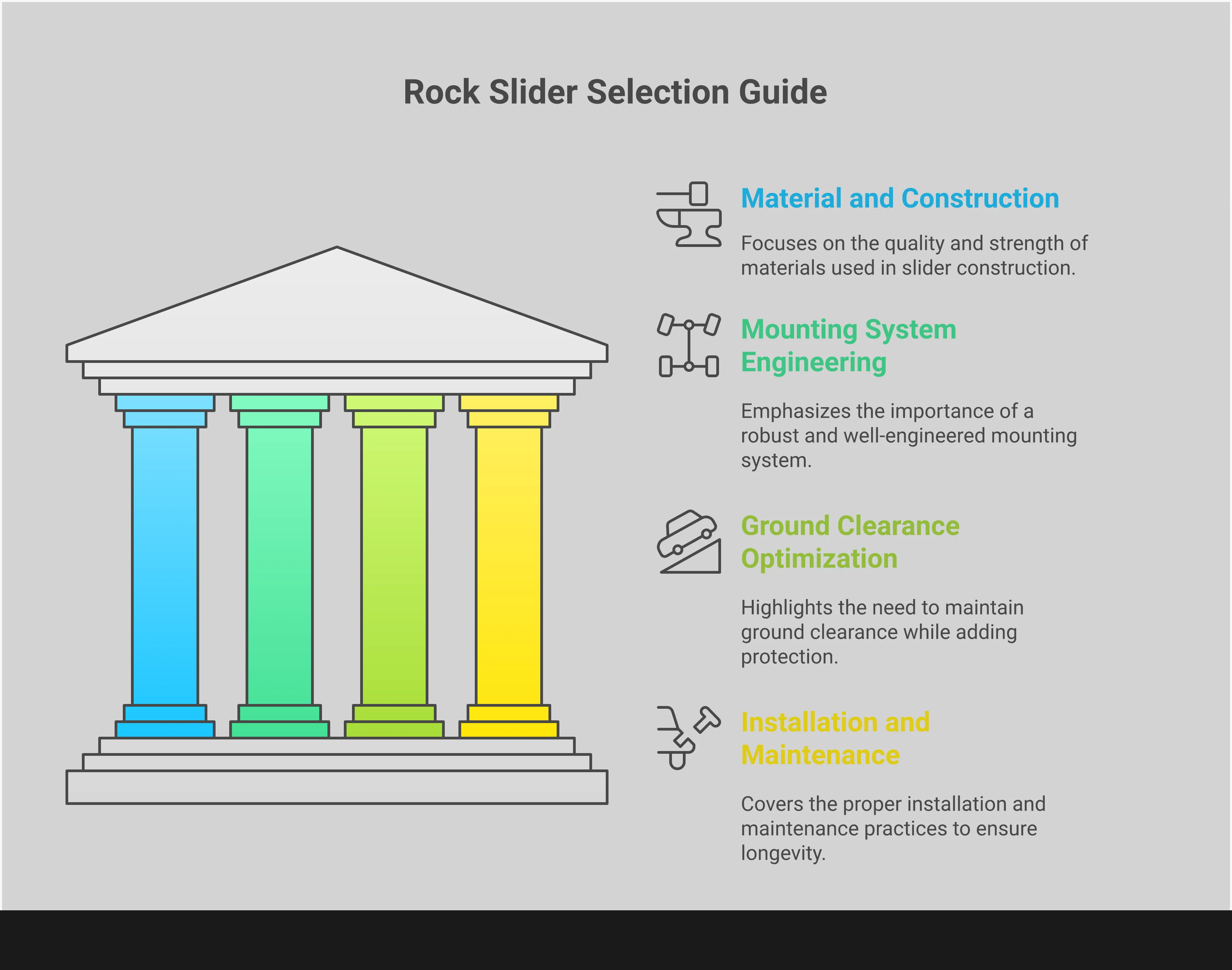Crosstrek Wilderness Rock Slider Selection Guide Professional infographic showing Crosstrek Wilderness rock slider selection criteria including material analysis, mounting systems, ground clearance considerations, and maintenance protocols with technical specifications and measurements