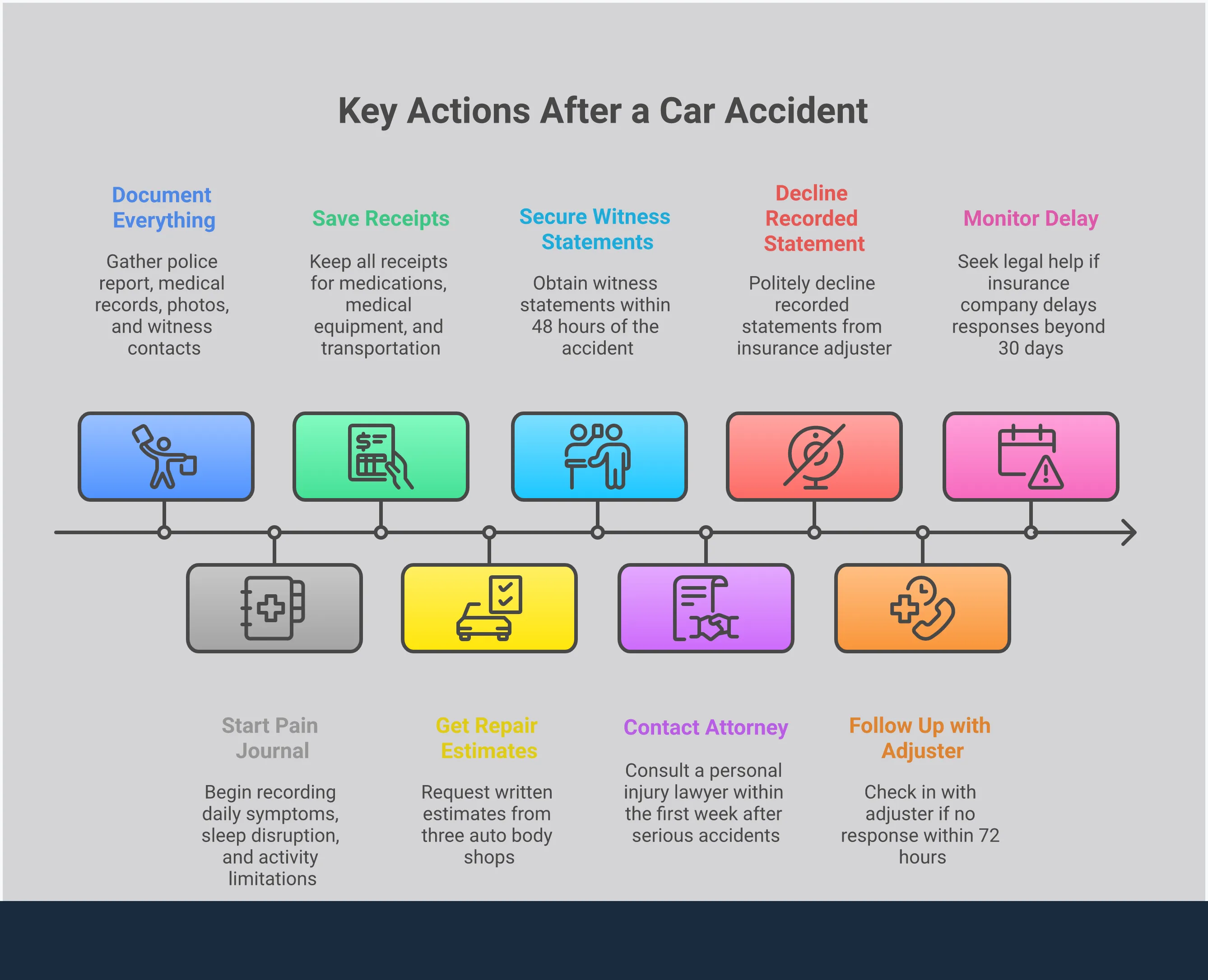 Insurance Company Tactics: Protect Your Car Accident Claim Professional infographic showing insurance company tactics used against car accident victims, including documentation strategies, adjuster conversation techniques, recognition of delay and lowball tactics, protection against fault-shifting, and guidance on when to hire legal representation. Features organized sections with actionable steps, specific timeframes, and concrete examples to help accident victims protect their claims and secure fair compensation.