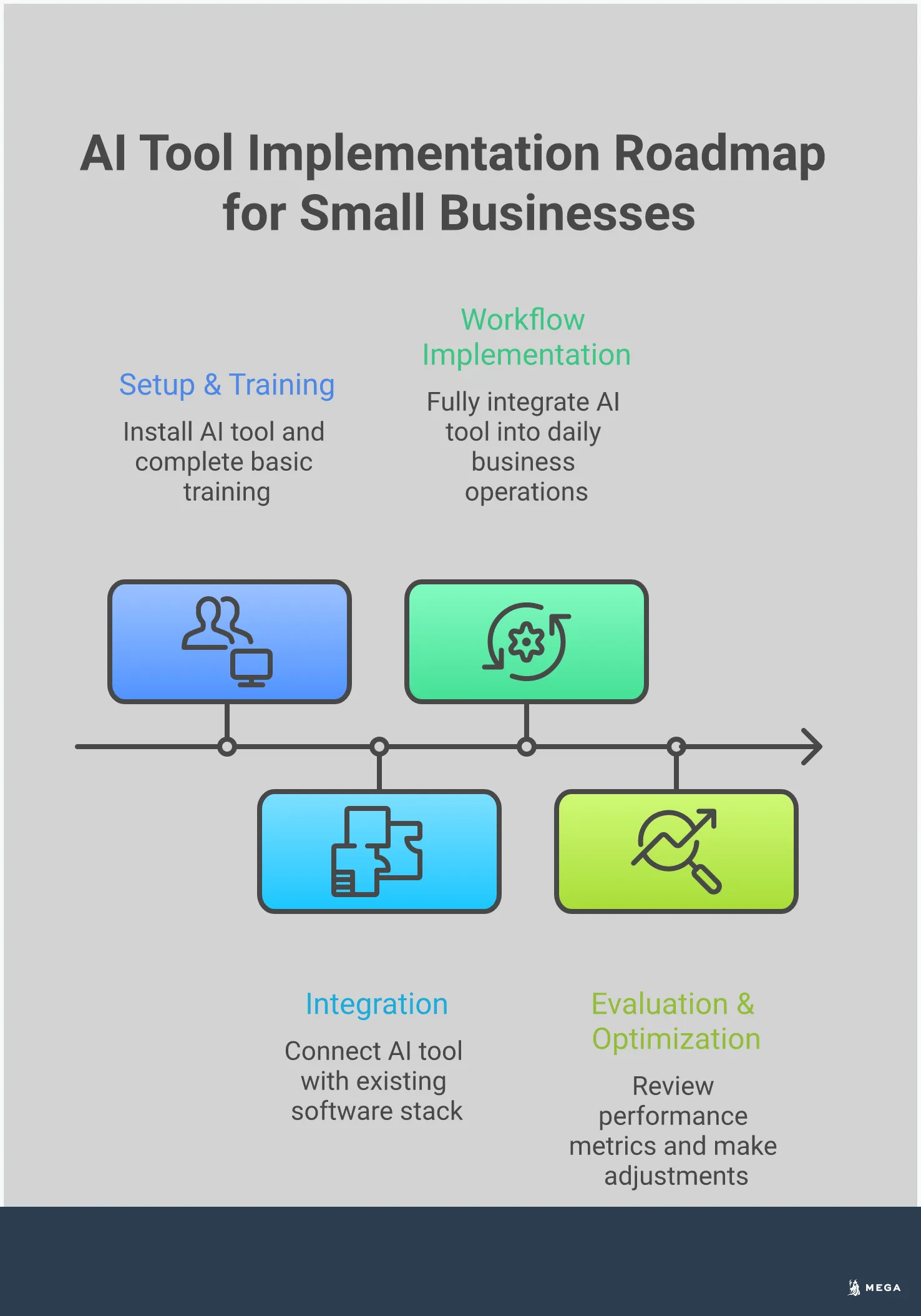 10 Best AI Tools for Small Business Growth