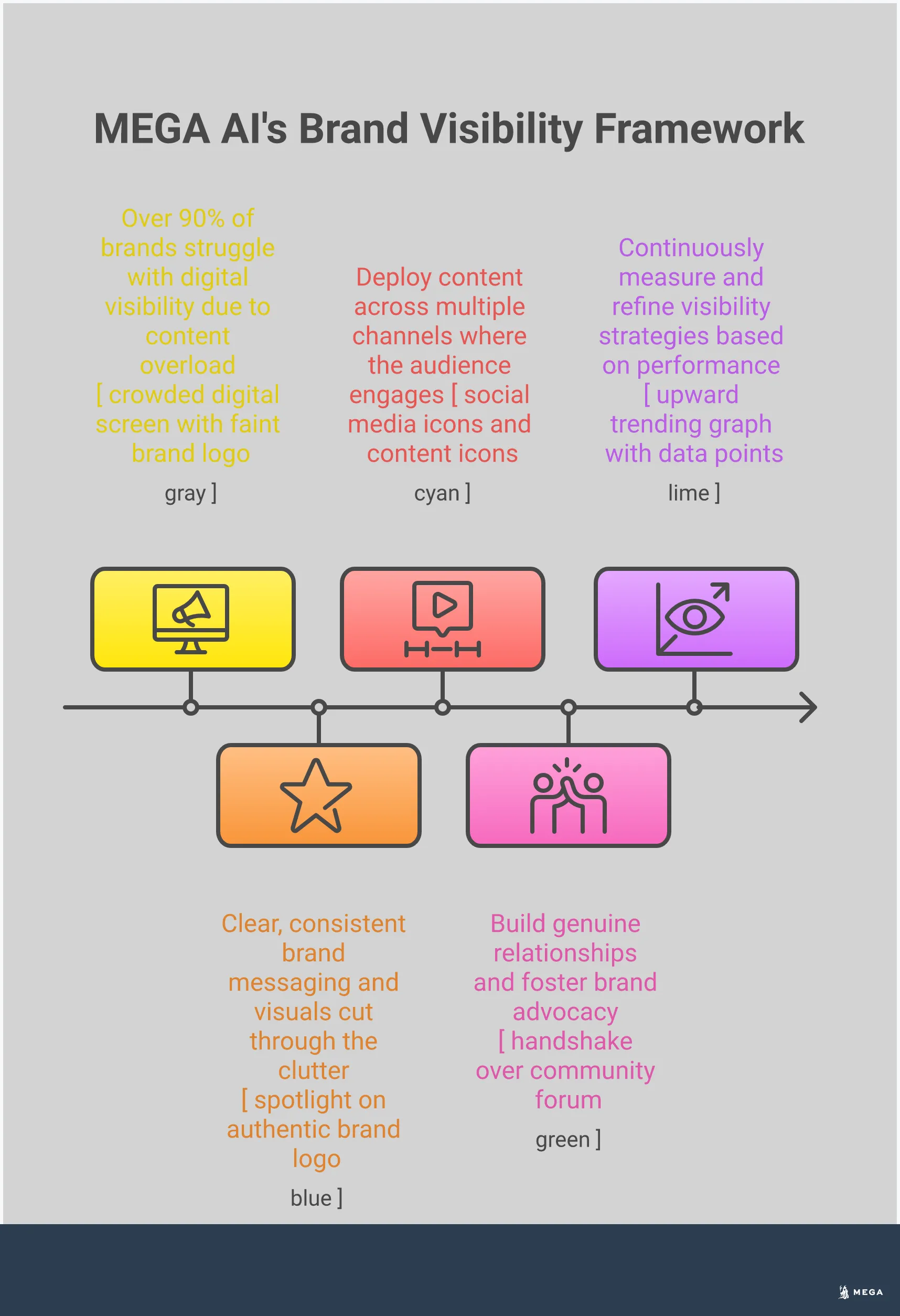 How to Increase Brand Visibility: A 2026 Guide