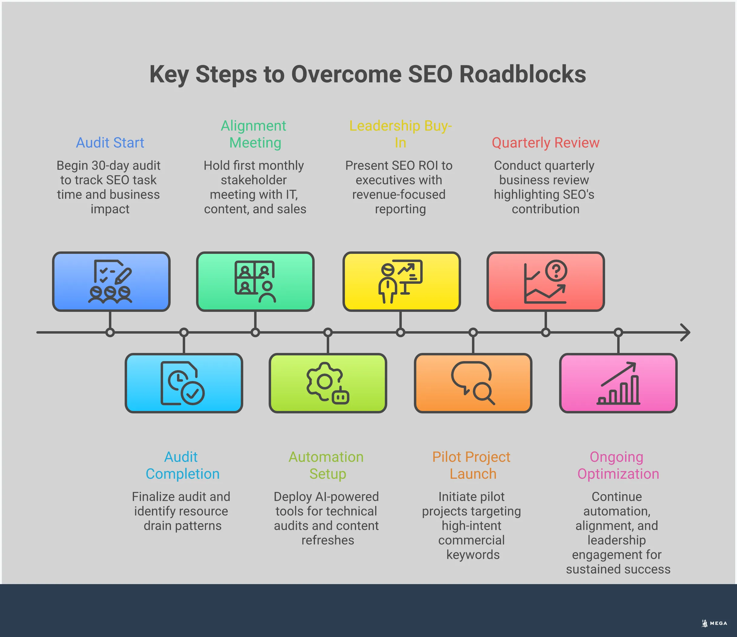 5 SEO Roadblocks & How to Actually Fix Them