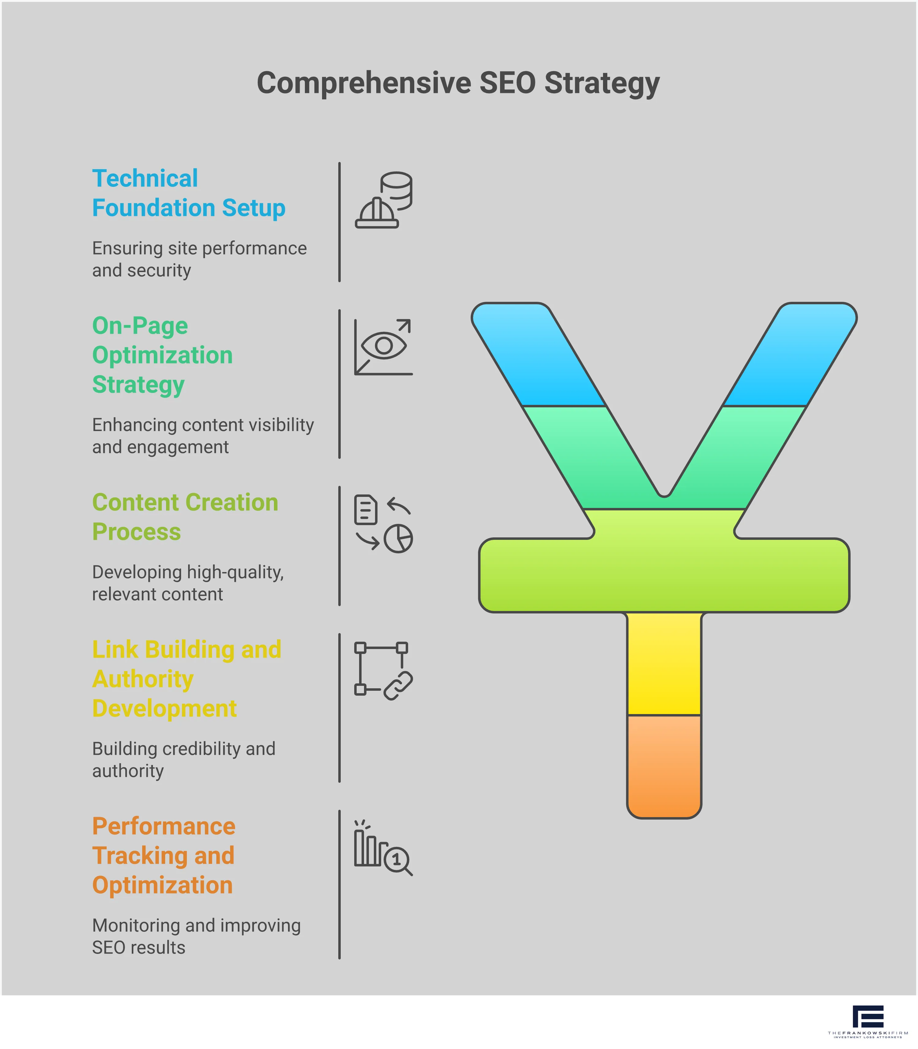 SEO Implementation Framework for Small Businesses Professional infographic showing a 5-step SEO implementation framework for small businesses. The design features clean sections for technical setup, on-page optimization, content creation, link building, and performance tracking. Each section contains specific tools, metrics, and actionable steps with professional icons and a structured layout in blue and gray color scheme.