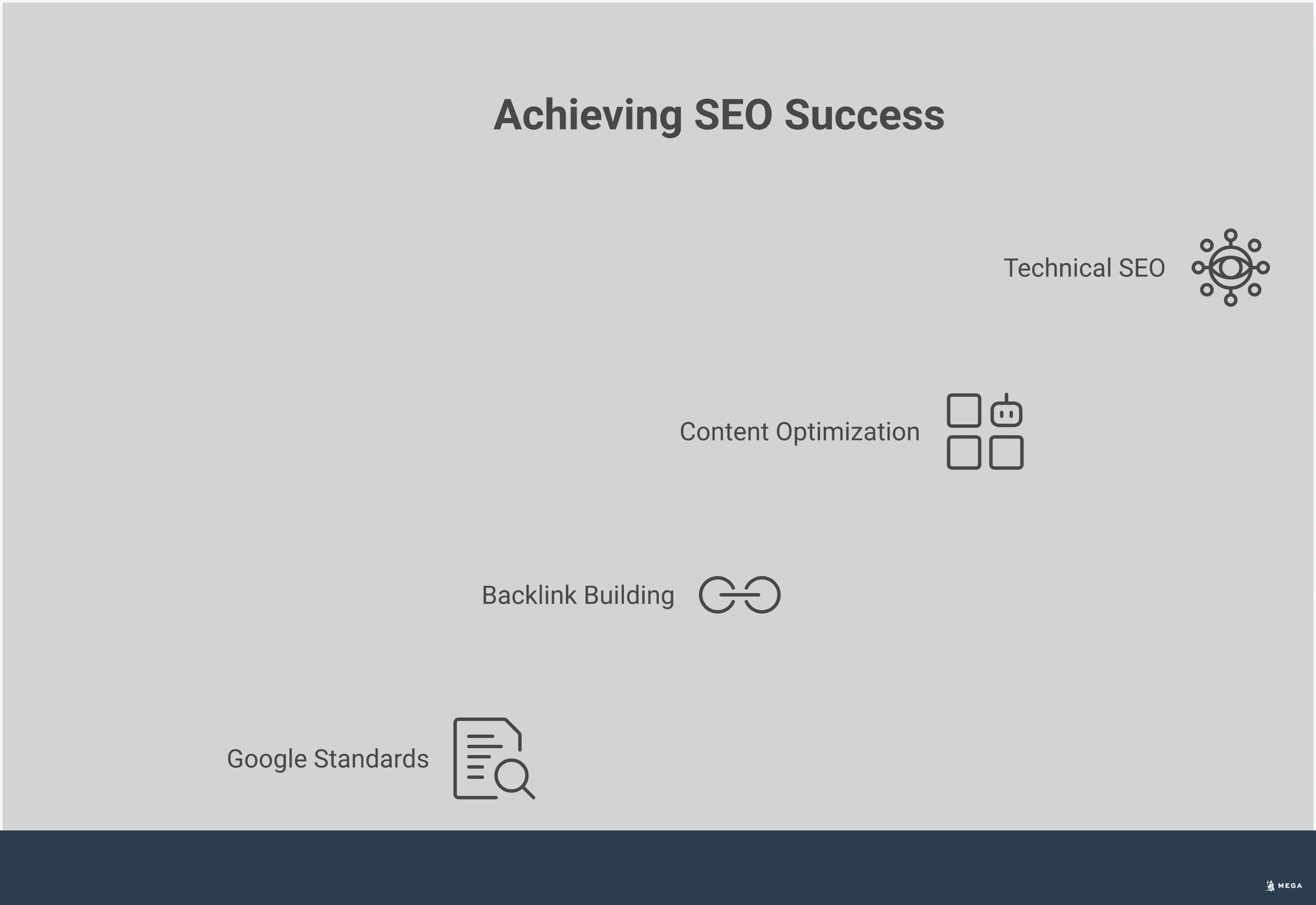 Professional infographic showing SEO strategy fundamentals with four main sections: Google's content standards emphasizing user value over AI detection, backlink building framework with specific metrics and tools, AI-assisted content optimization process, and technical SEO performance benchmarks. Each section includes actionable steps, specific tools, and measurable targets for improving search rankings through proven fundamentals rather than AI detection scores.