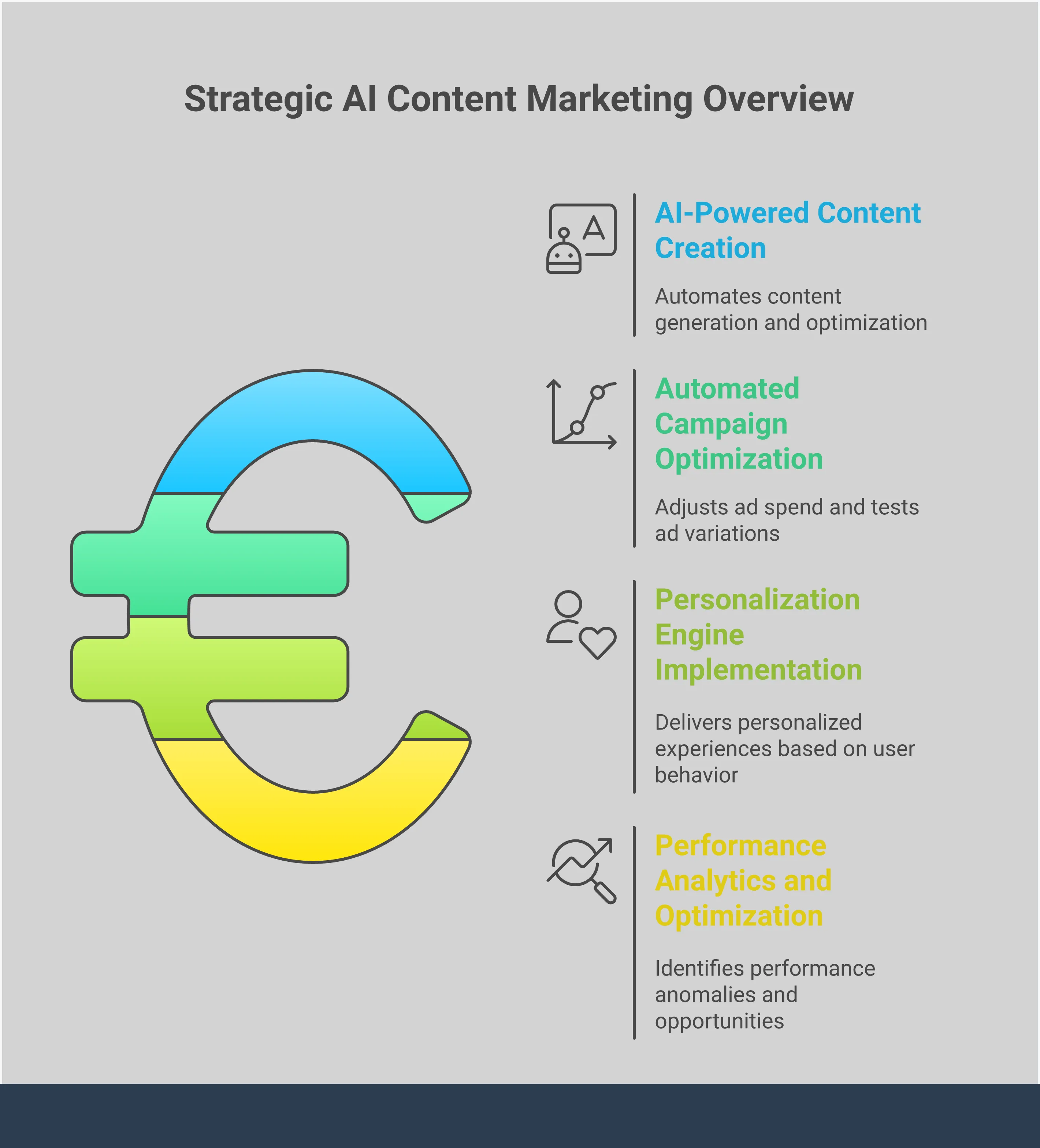 AI Content Marketing: A Complete Guide for 2025