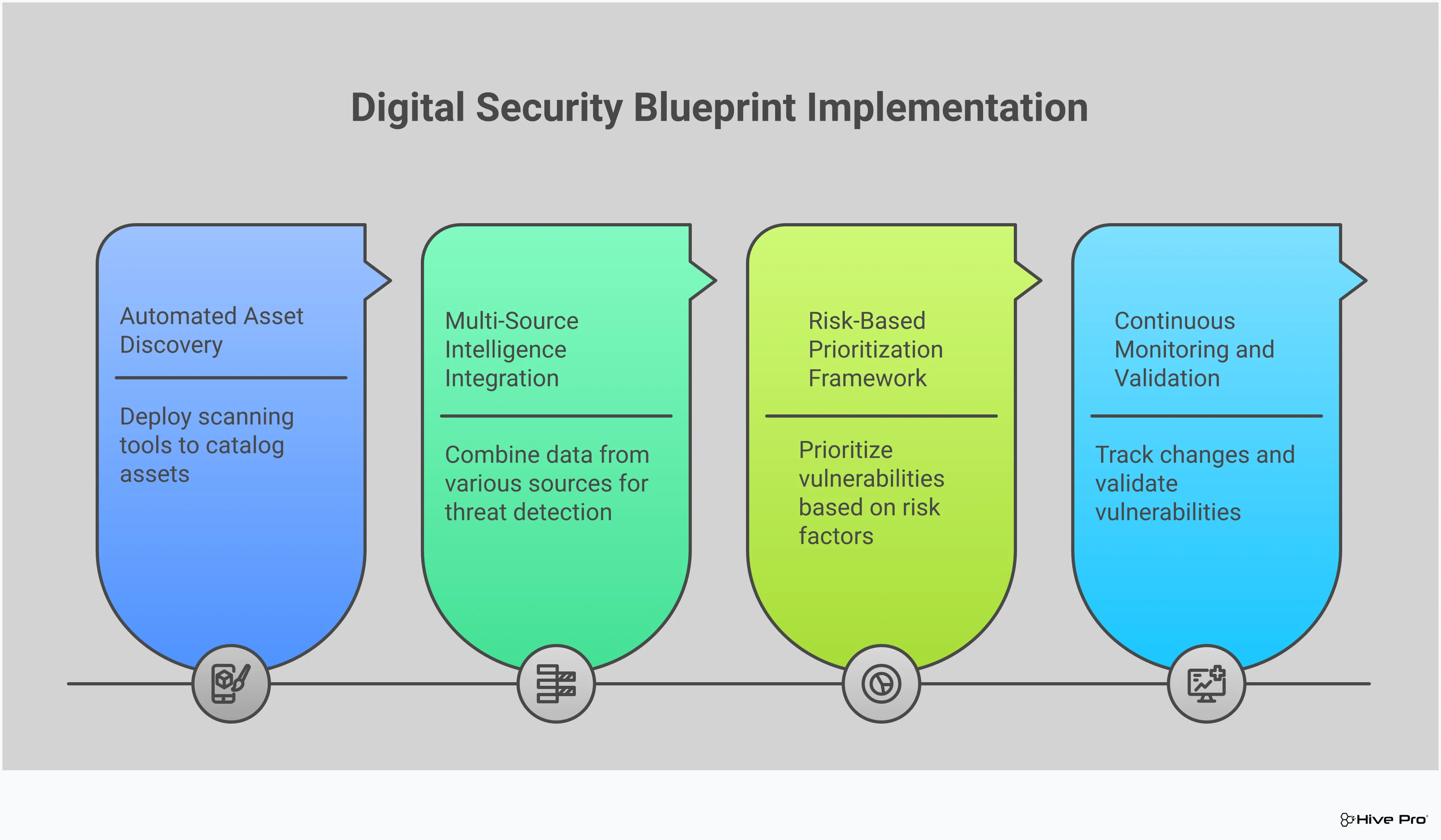 Attack Surface Mapping: Your Digital Security Blueprint Professional infographic showing attack surface mapping implementation with four main sections: automated asset discovery with cloud integration icons, multi-source intelligence with data fusion diagrams, risk-based prioritization with scoring matrices, and continuous monitoring with real-time dashboards. Each section includes specific tools, timeframes, and metrics in a clean, technical layout with interconnected workflow arrows.