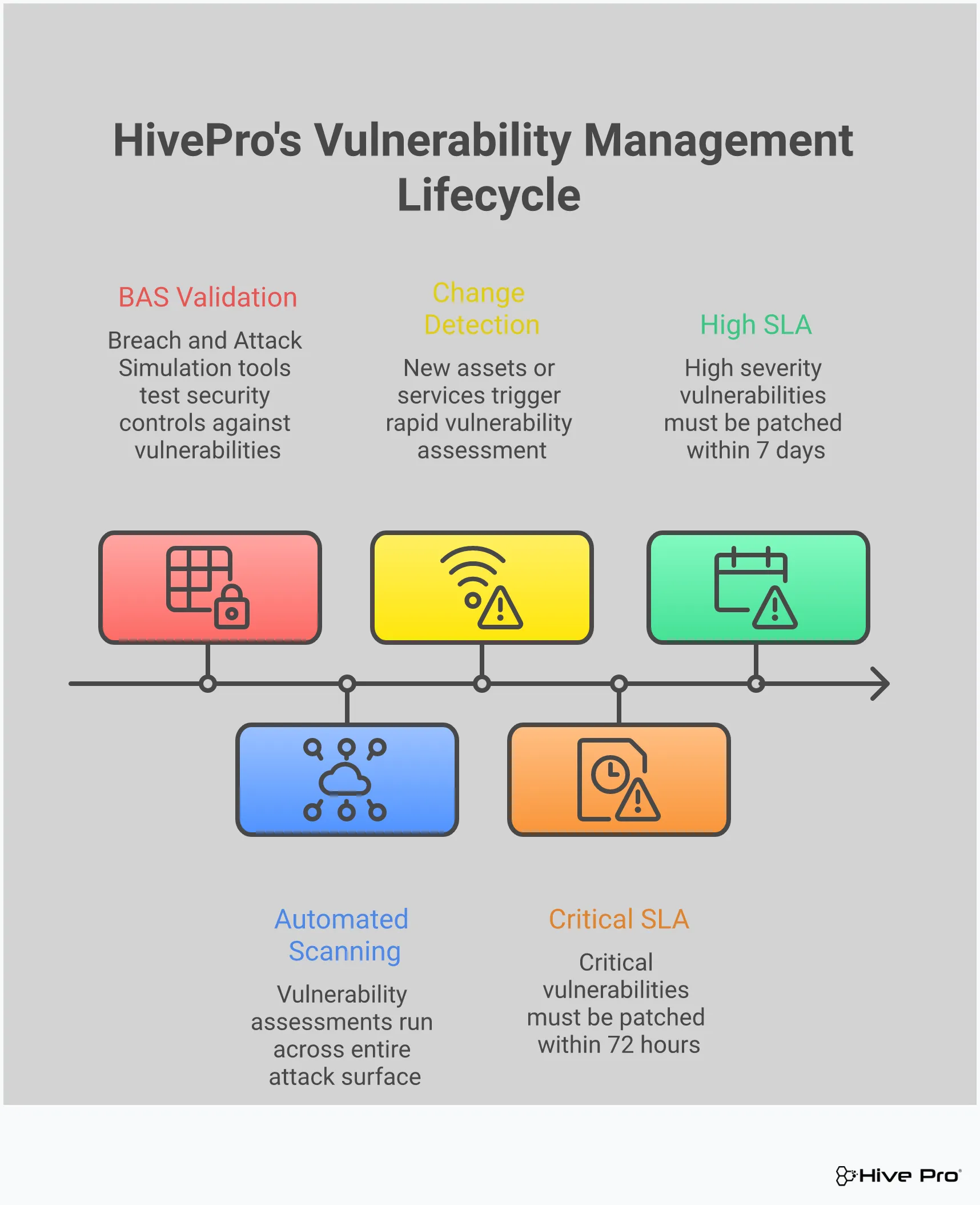 BAS & Threat Intelligence: Your Vulnerability Reality Check Professional infographic showing four key sections for implementing Breach and Attack Simulation and threat intelligence in vulnerability management. Features validation testing workflows, threat intelligence integration processes, risk-based prioritization frameworks, and continuous monitoring strategies. Uses clean layouts with process flows, priority matrices, and monitoring dashboards to illustrate actionable cybersecurity practices.