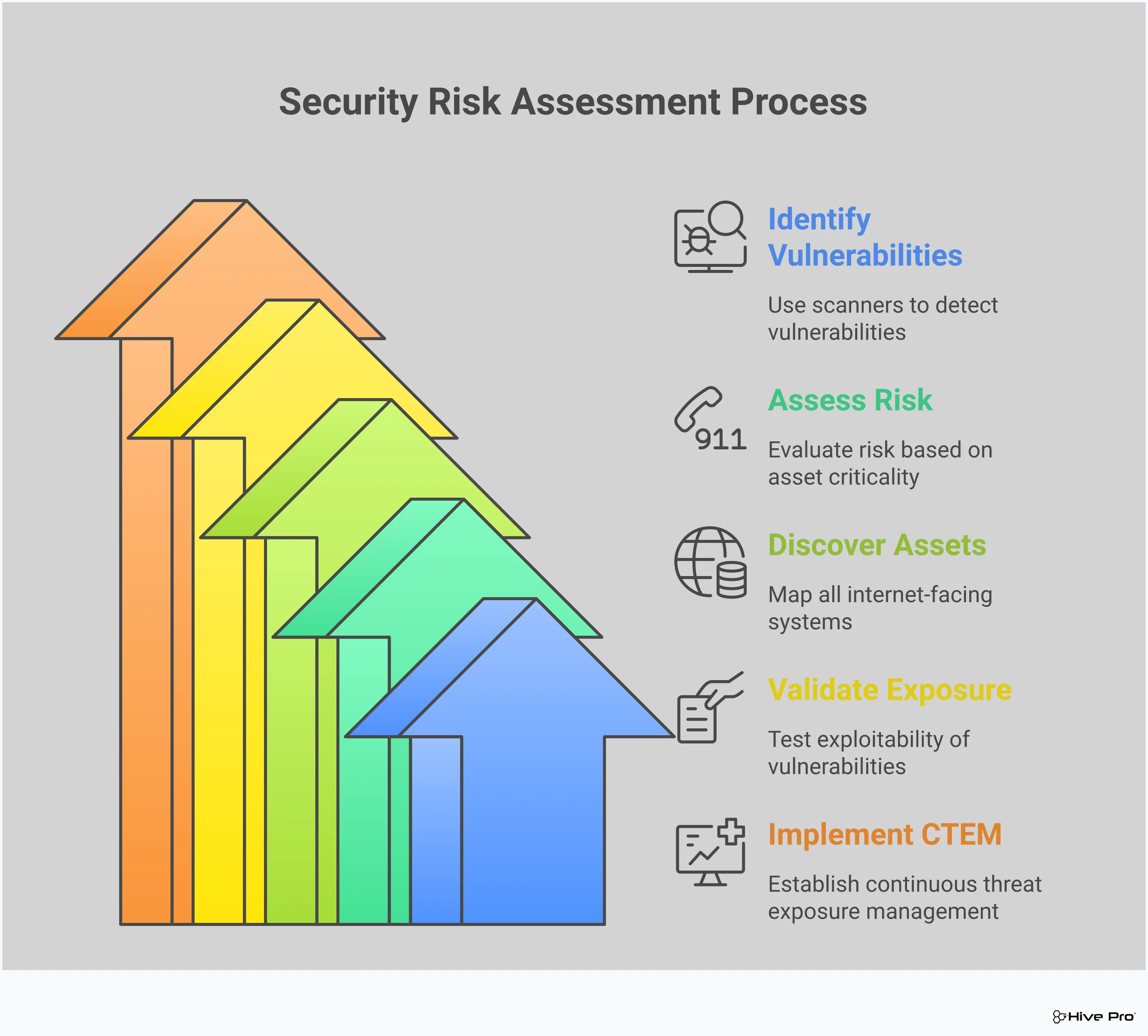 Professional infographic showing the difference between vulnerabilities and exposures in cybersecurity. Features four main sections covering CVSS scoring versus real-world risk assessment, attack surface discovery and mapping techniques, exposure validation through adversarial testing methods, and continuous threat exposure management implementation. Each section includes specific tools, metrics, and actionable steps for security teams to transform from reactive patching to proactive risk management. The design uses clean typography and structured layouts to present technical security concepts in an accessible format.