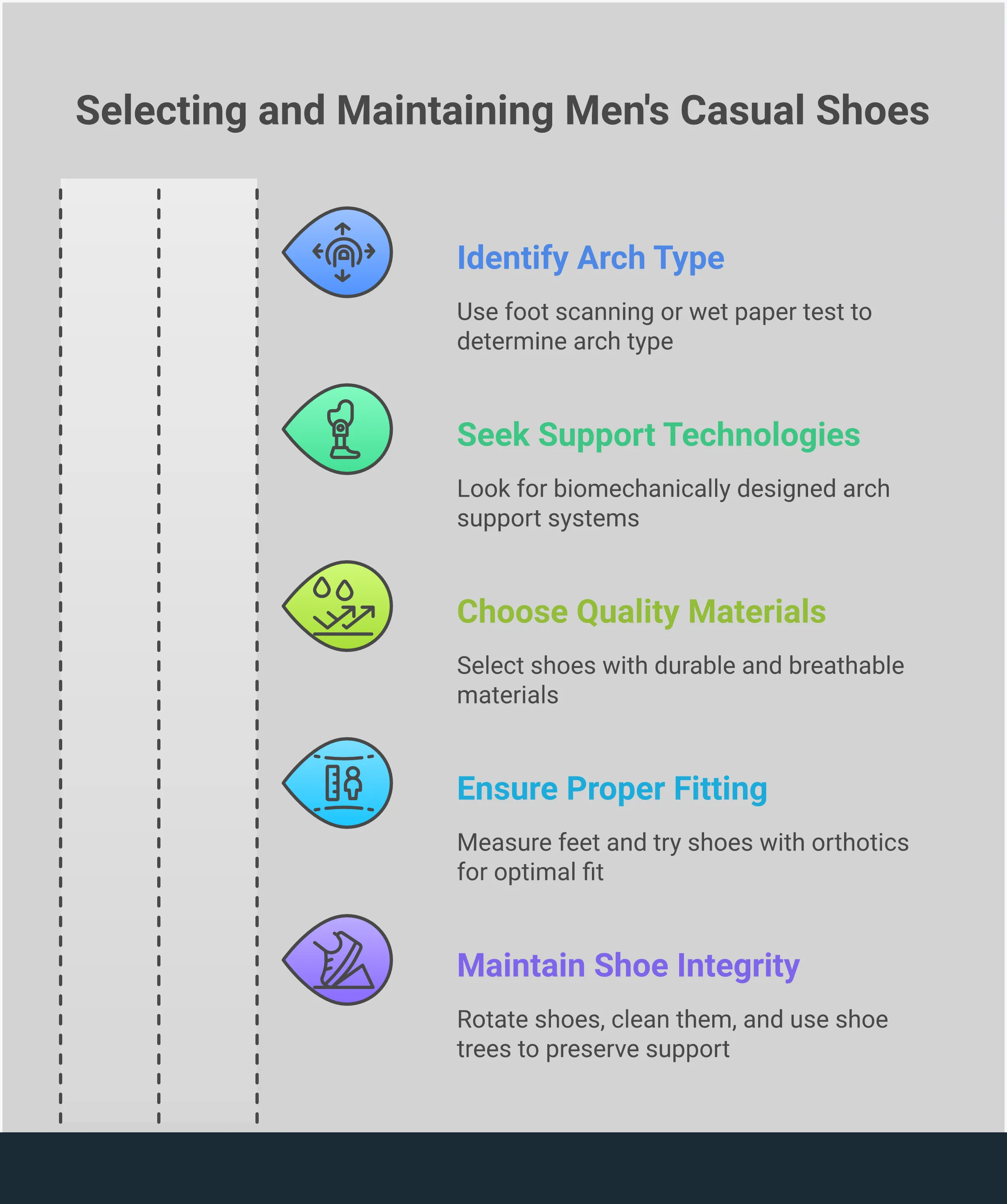Men's Casual Shoes: Arch Support Selection Guide Comprehensive infographic showing men's casual shoe selection process for arch support, featuring arch type identification methods, essential support technologies, material quality indicators, professional fitting guidelines, and maintenance practices for preserving therapeutic benefits over time