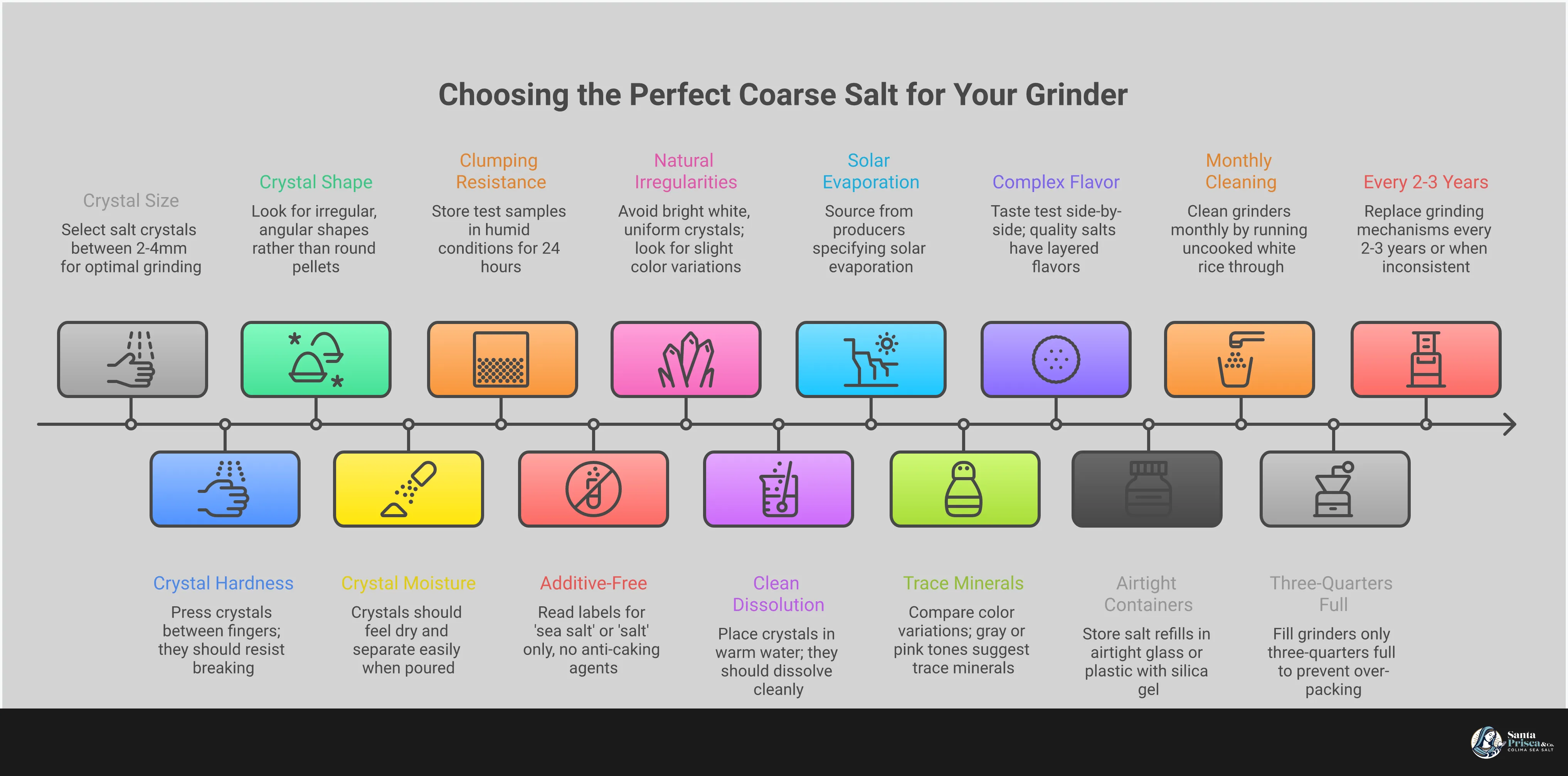 Choosing the Perfect Coarse Salt for Your Grinder Professional infographic showing salt crystal selection criteria, purity testing methods, mineral profile comparison, and grinder maintenance steps. Features detailed visual guides for identifying quality coarse salt, storage solutions, and maintenance procedures for optimal grinding performance.