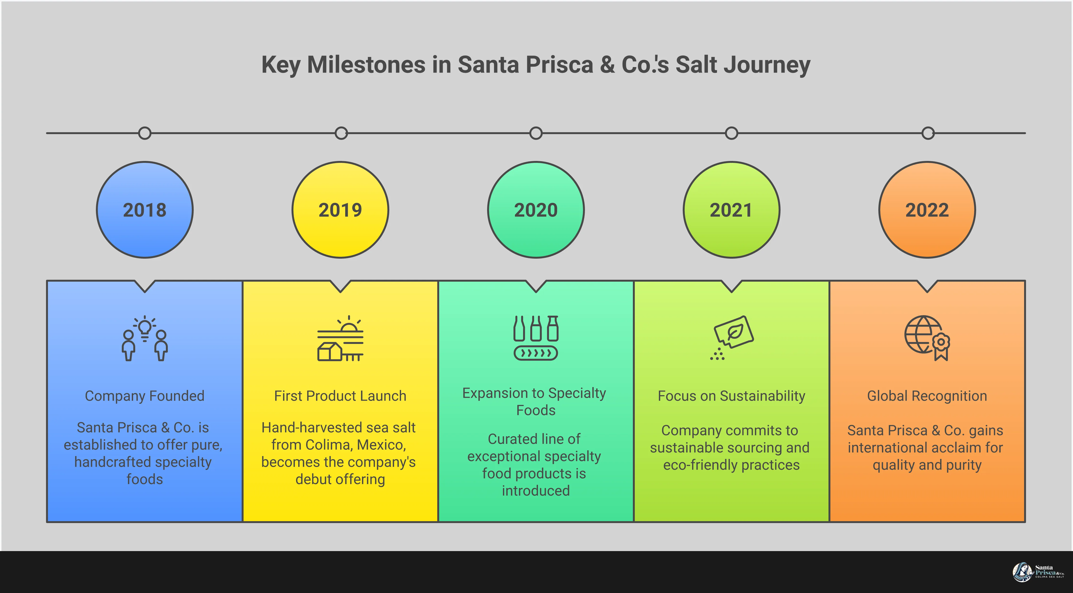 Comprehensive infographic showing finishing salt mastery techniques including proper hand positioning for sprinkling, different crystal structures and their applications, mineral profile identification markers, and strategic pairing guidelines for various salt types with specific dishes and cooking methods.