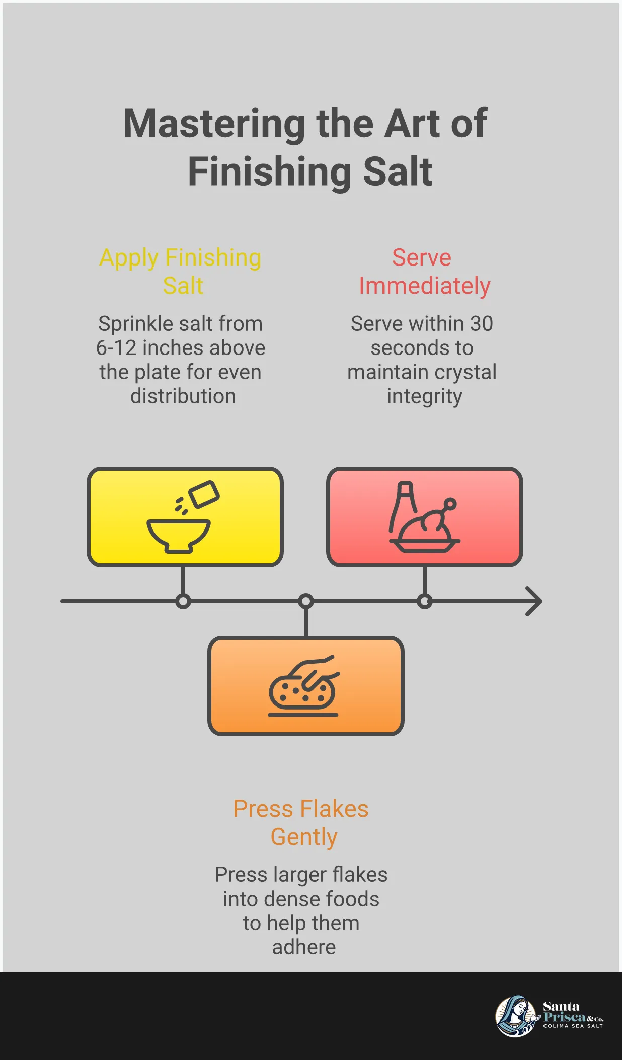 Master the Art of Finishing Salt: Transform Every Dish Comprehensive infographic showing finishing salt mastery techniques including timing methods, texture-pairing strategies, quality recognition markers, and proper storage solutions. Features visual guides for crystal identification, application techniques, and preservation methods to help home cooks transform ordinary dishes into memorable culinary experiences through artisanal salt selection and usage.
