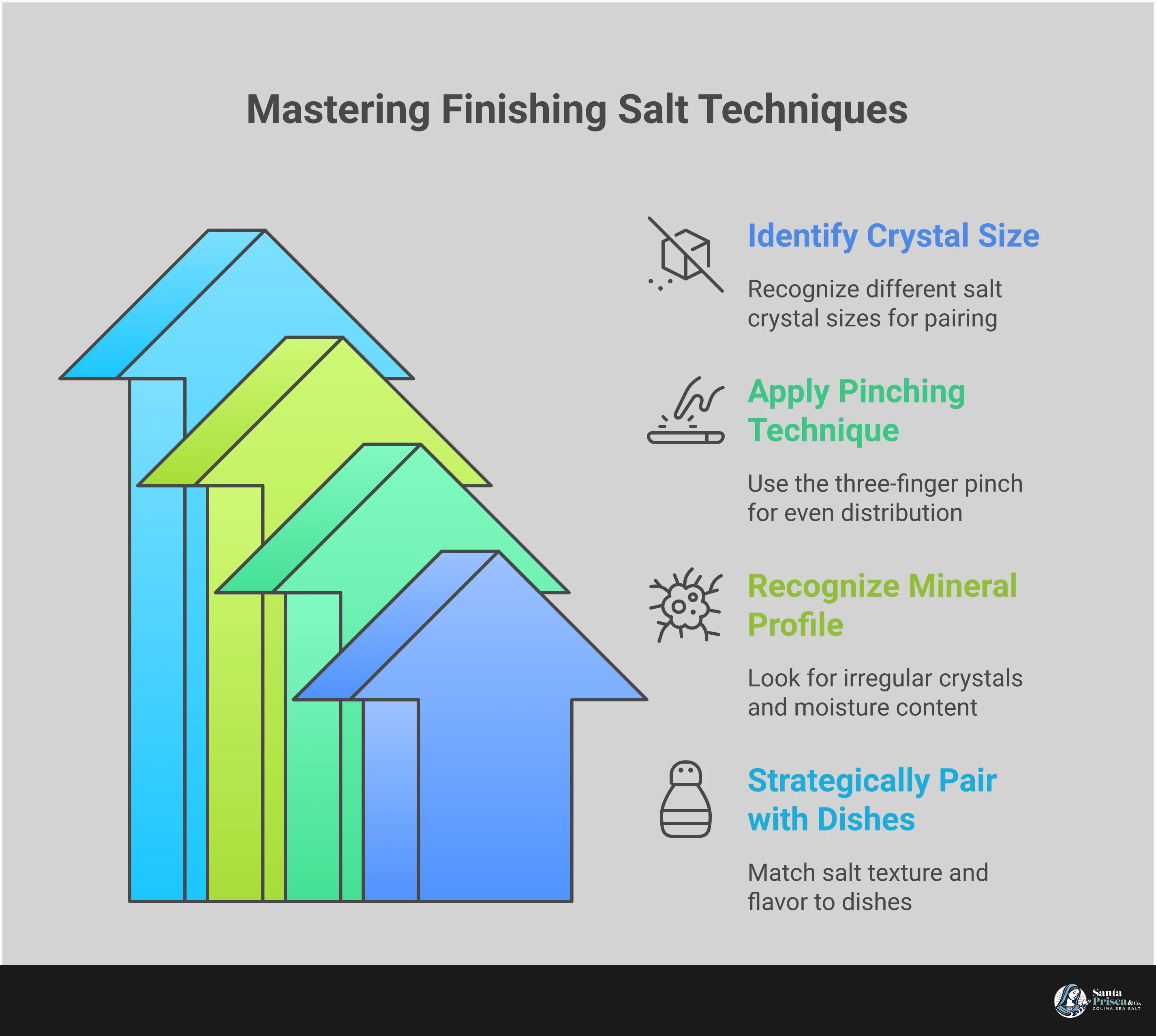 Professional infographic showing finishing salt mastery techniques including crystal size matching, proper pinching methods, mineral profile identification, and strategic food pairings. Features visual guides for salt cellar storage, hand positioning for sprinkling, crystal shape recognition, and texture pairing examples across different dish types.