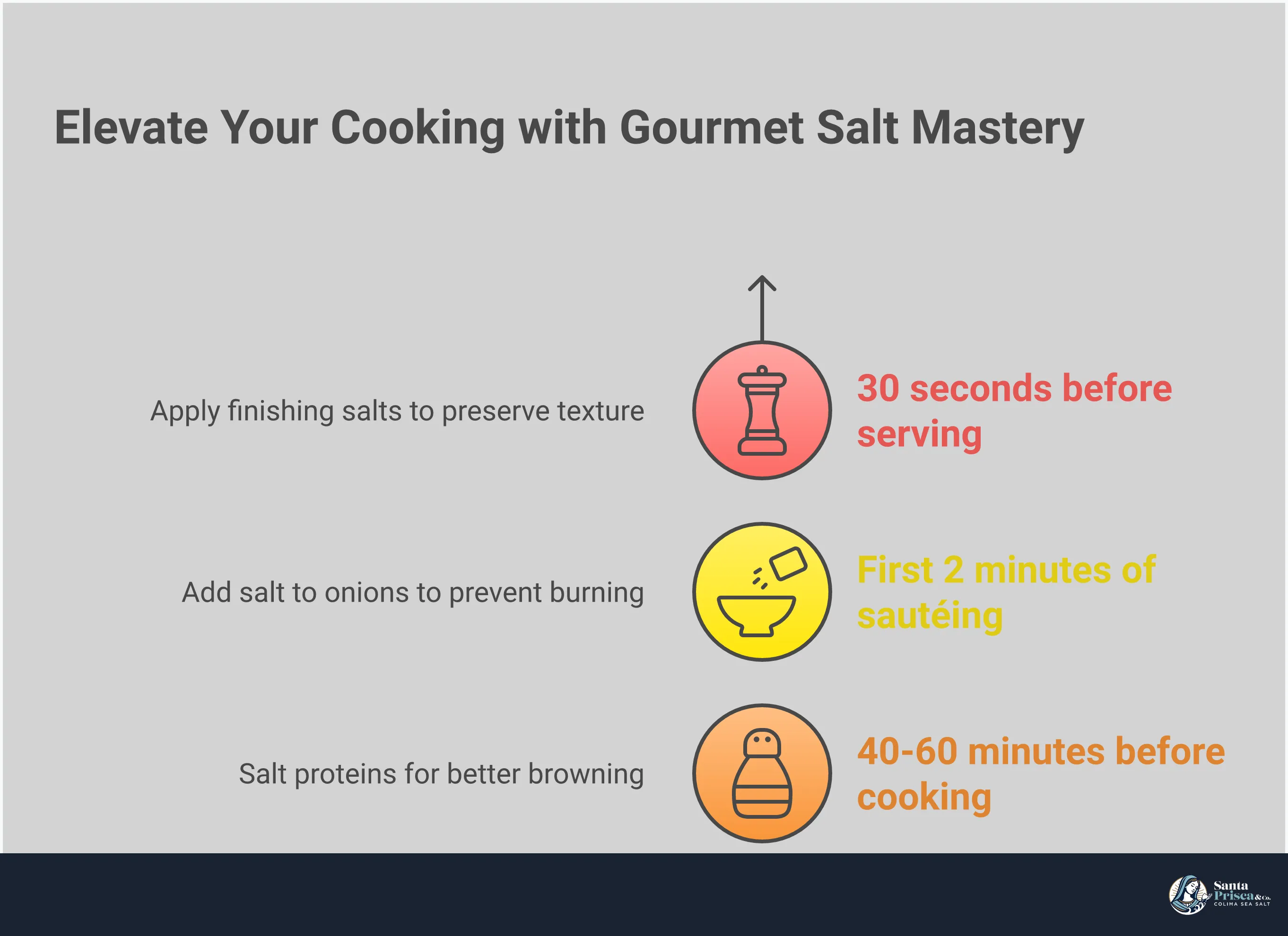 Transform Your Cooking with Gourmet Salt Mastery Professional infographic showing gourmet salt selection, crystal sizes, mineral profiles, seasoning techniques, custom blend creation, and proper storage methods with specific measurements and timing guidelines for transforming home cooking through artisan salt mastery
