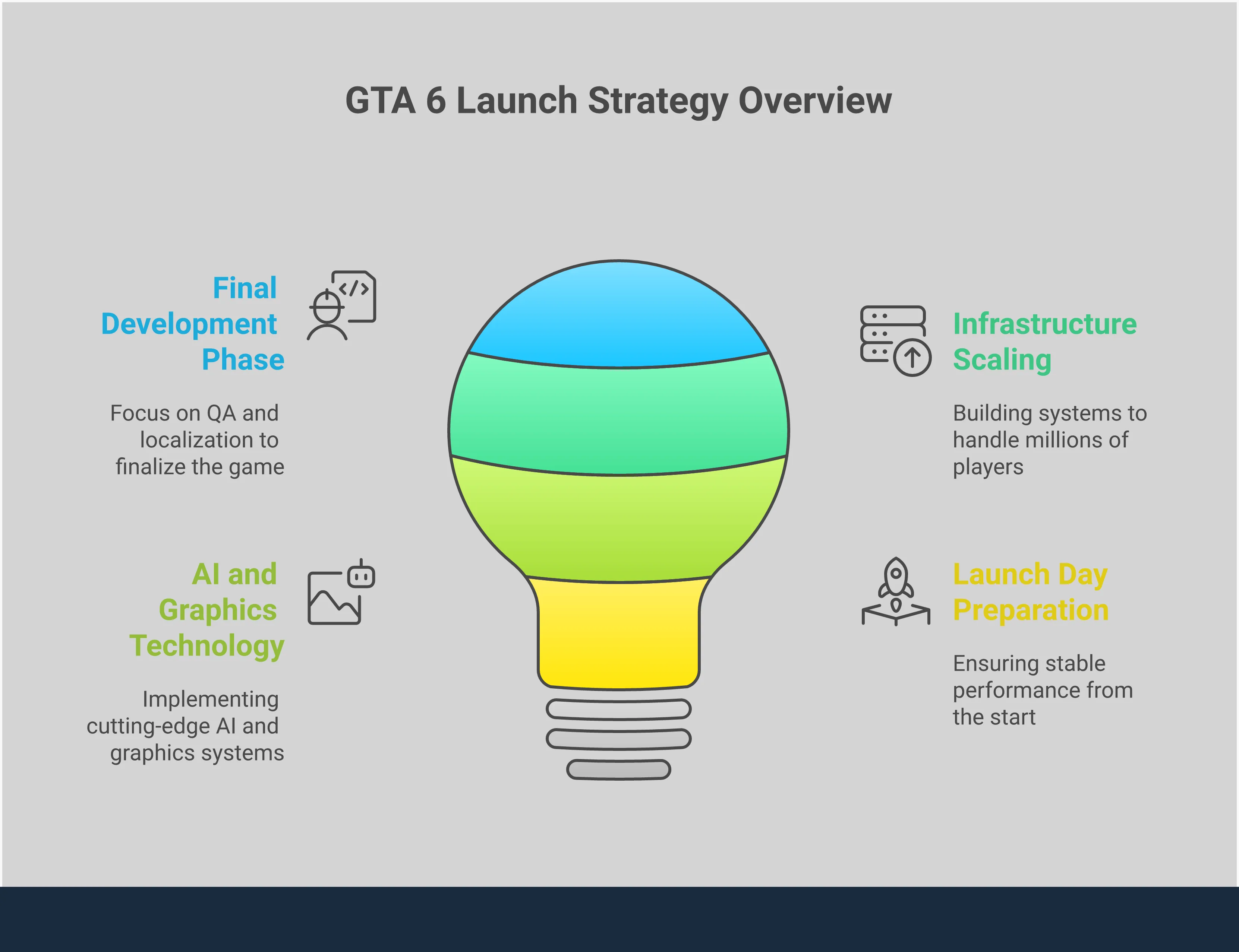 GTA 6 Release Date: Everything We Know So Far
