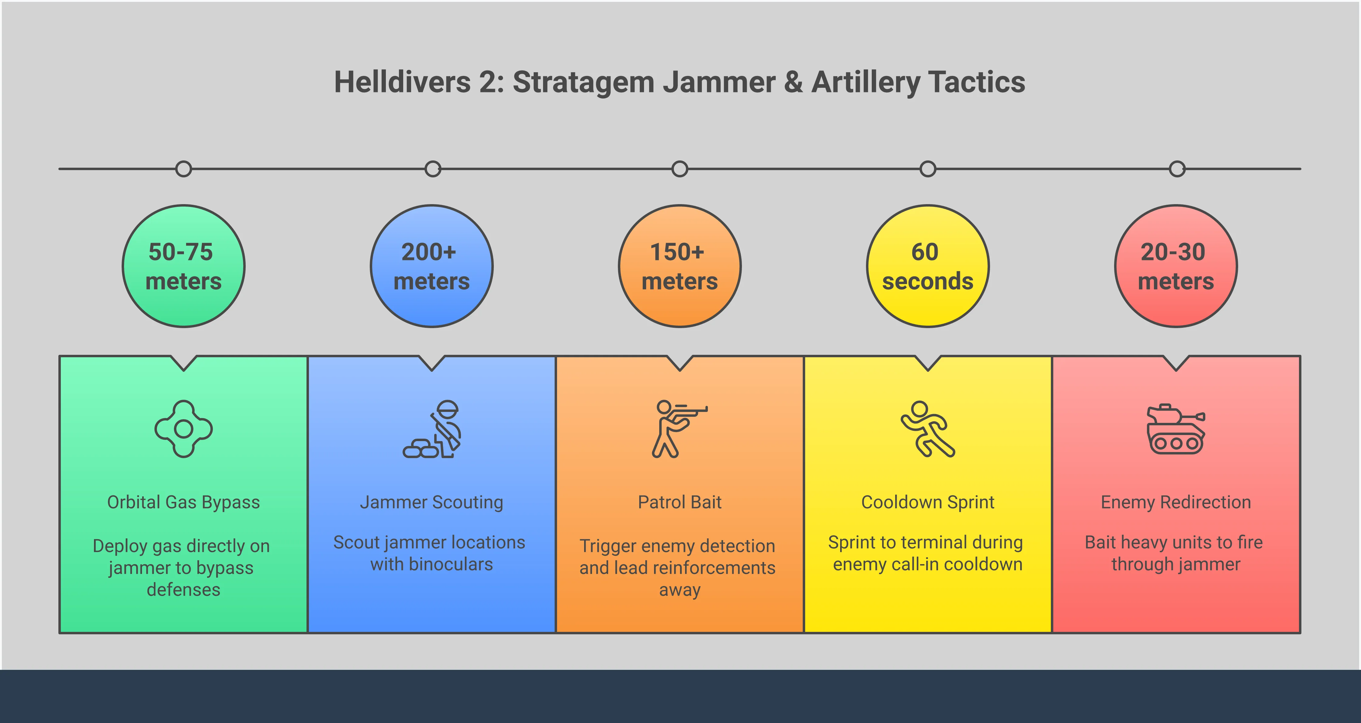 Helldivers: Why Silos Can't Destroy Jammers
