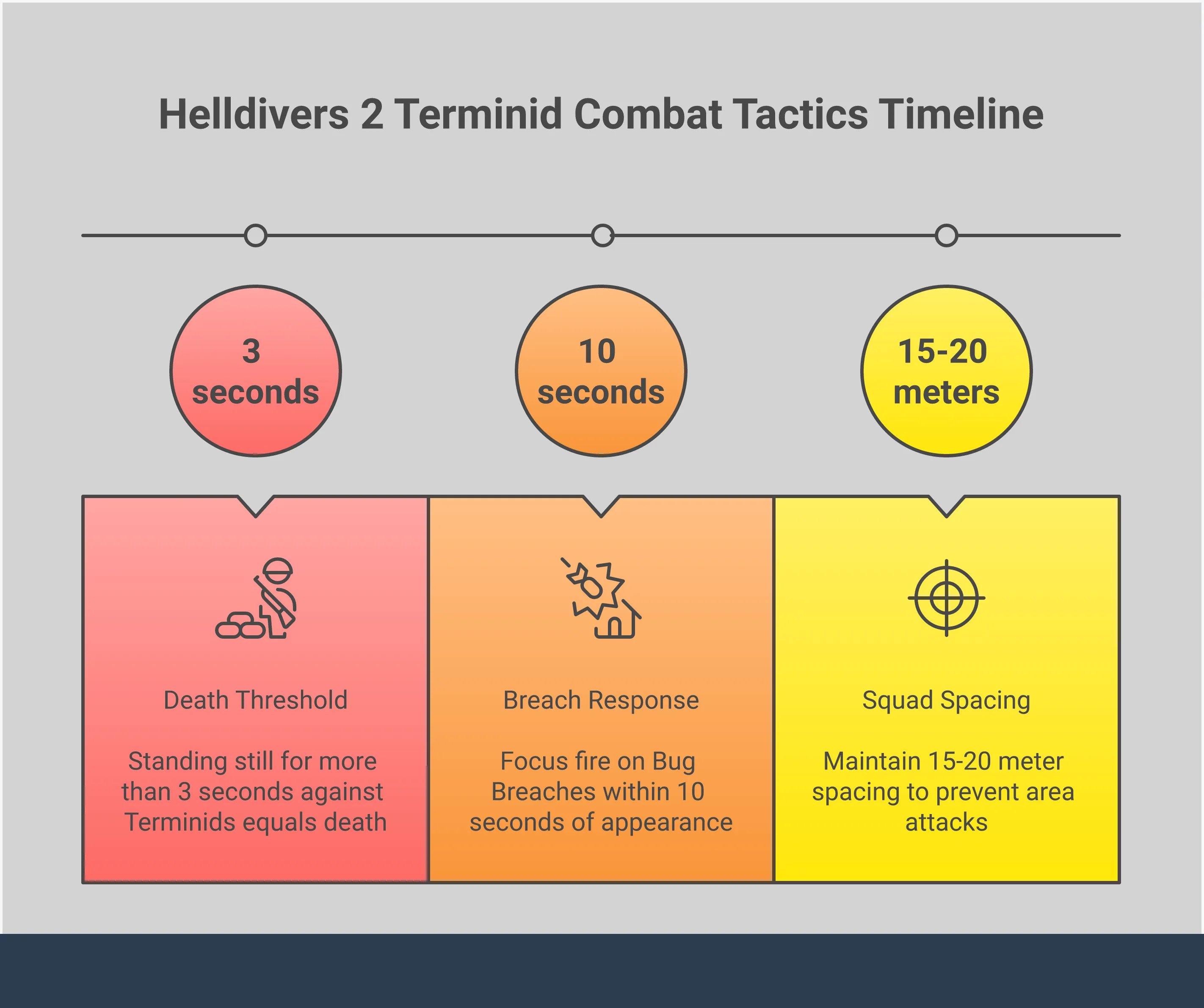 Fighting Terminids: A Complete Strategy Guide