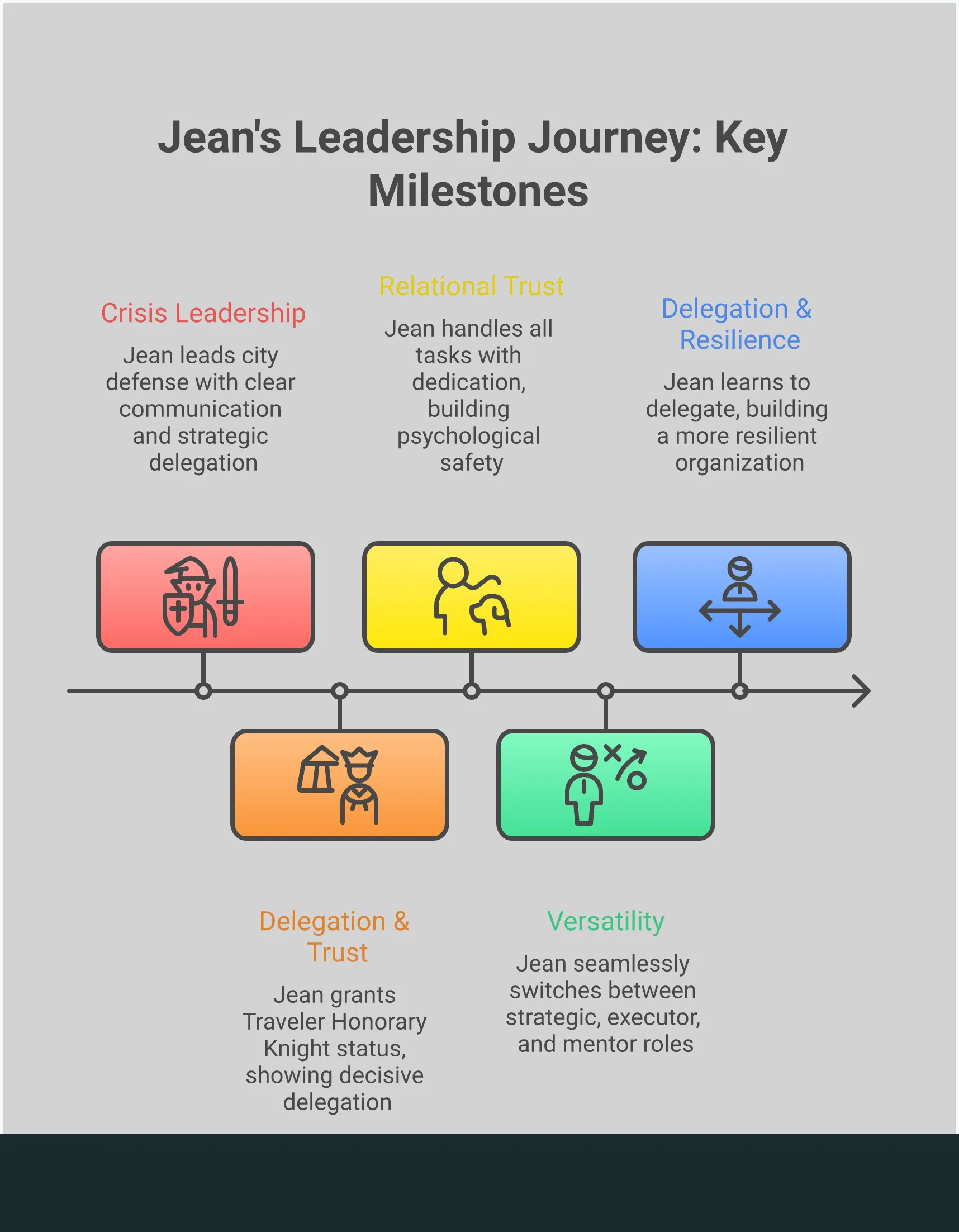 Jean Character Analysis: Soul of Mondstadt